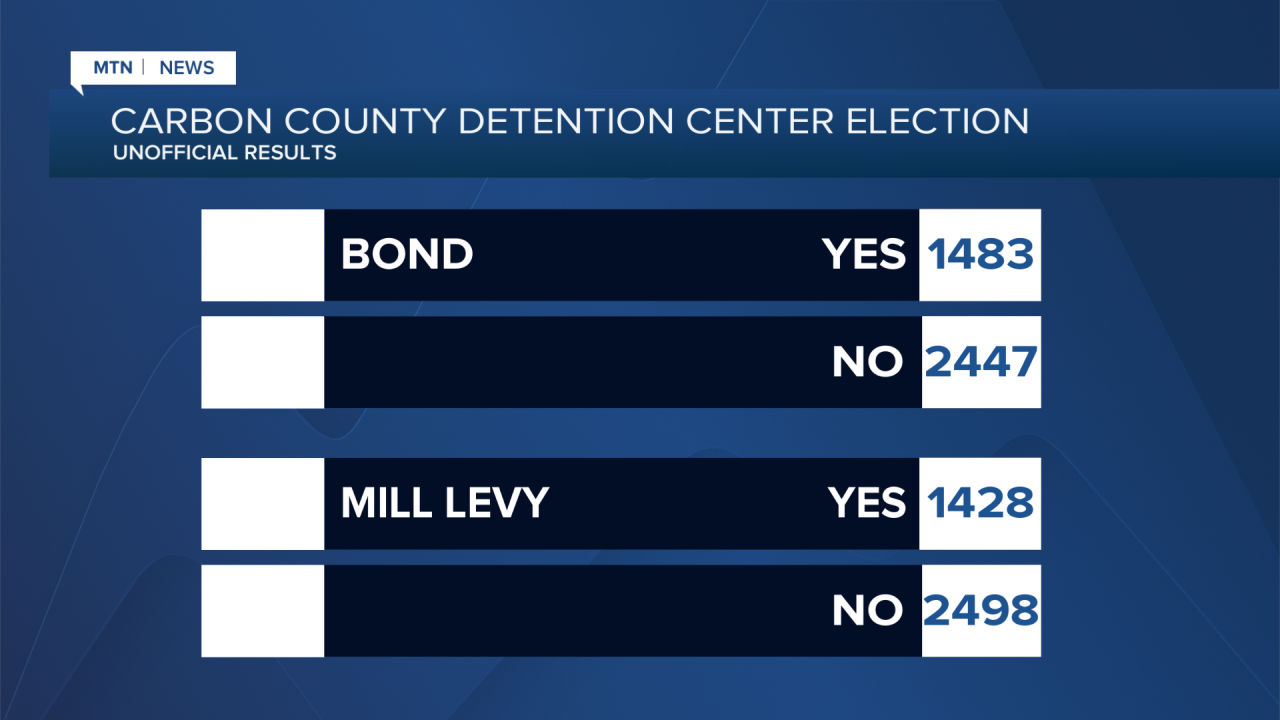 Carbon County election.png