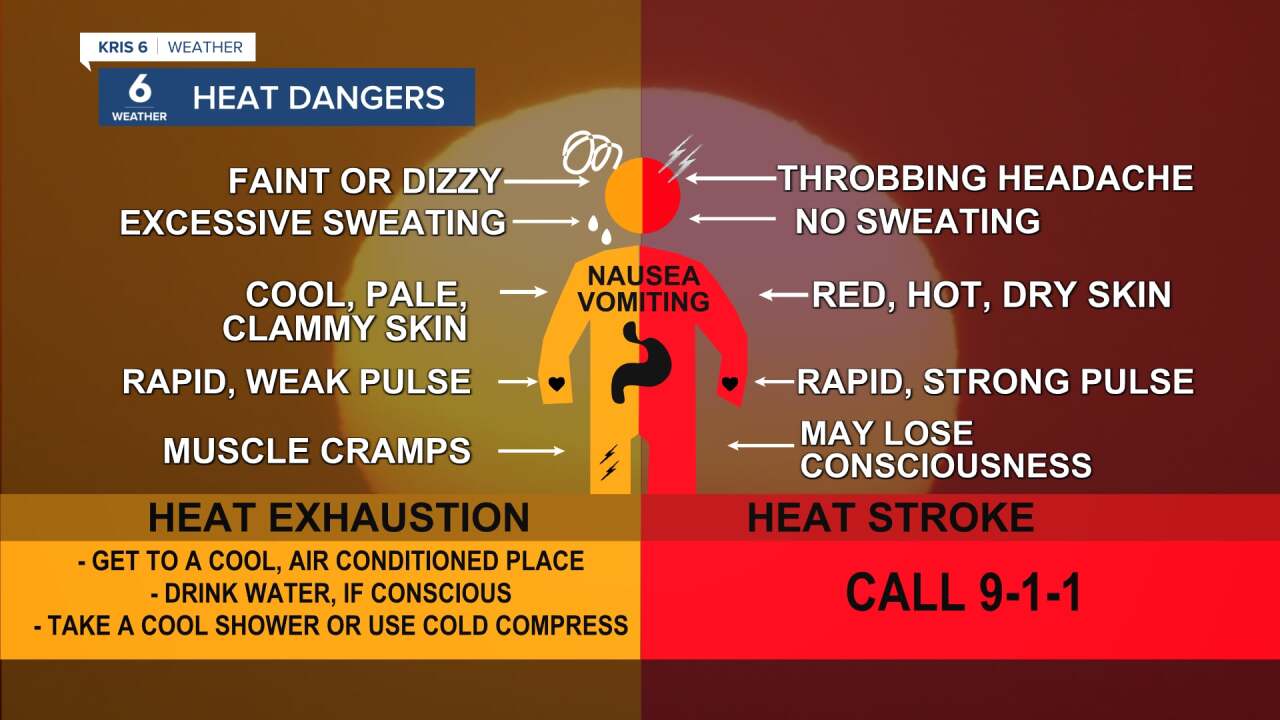 Heat Dangers