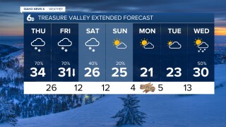 Treasure Valley Extended Forecast