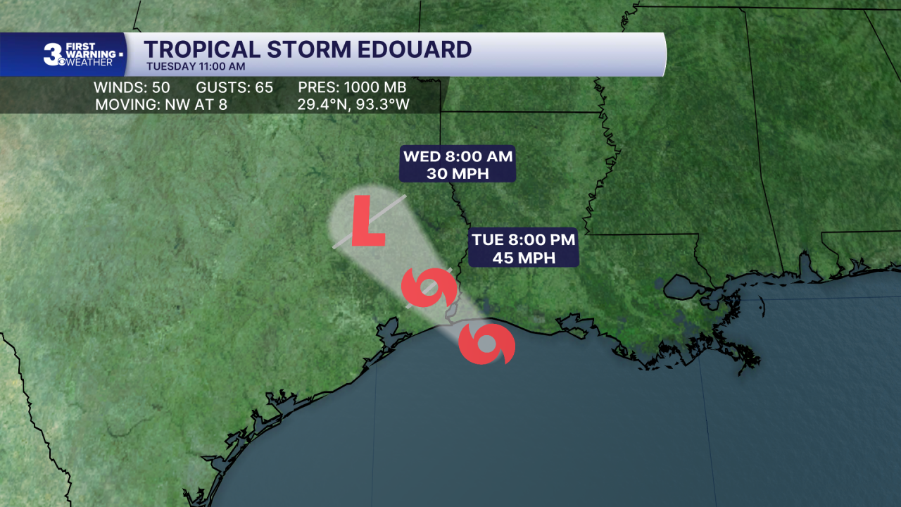Hurricane Stats Track.png