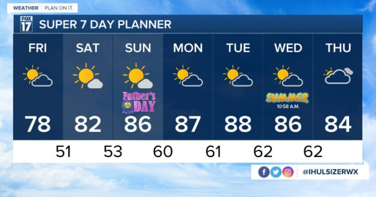 Tonight's Forecast: Mostly to partly cloudy skies