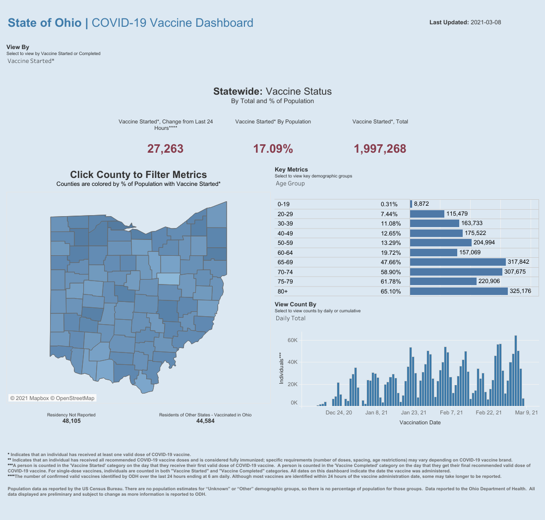 Public County Dash.png