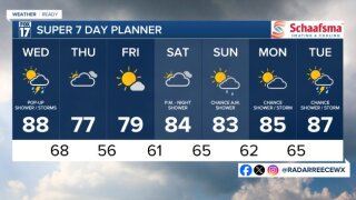 7 DAY FORECAST