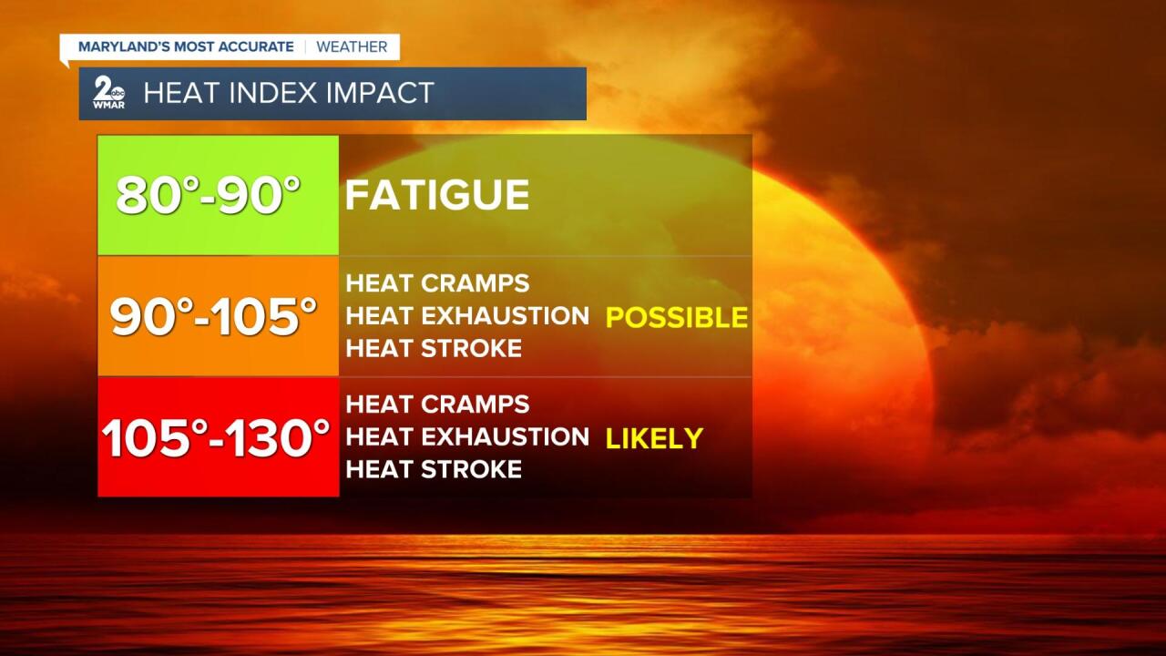 Heat Index Impact.jpg