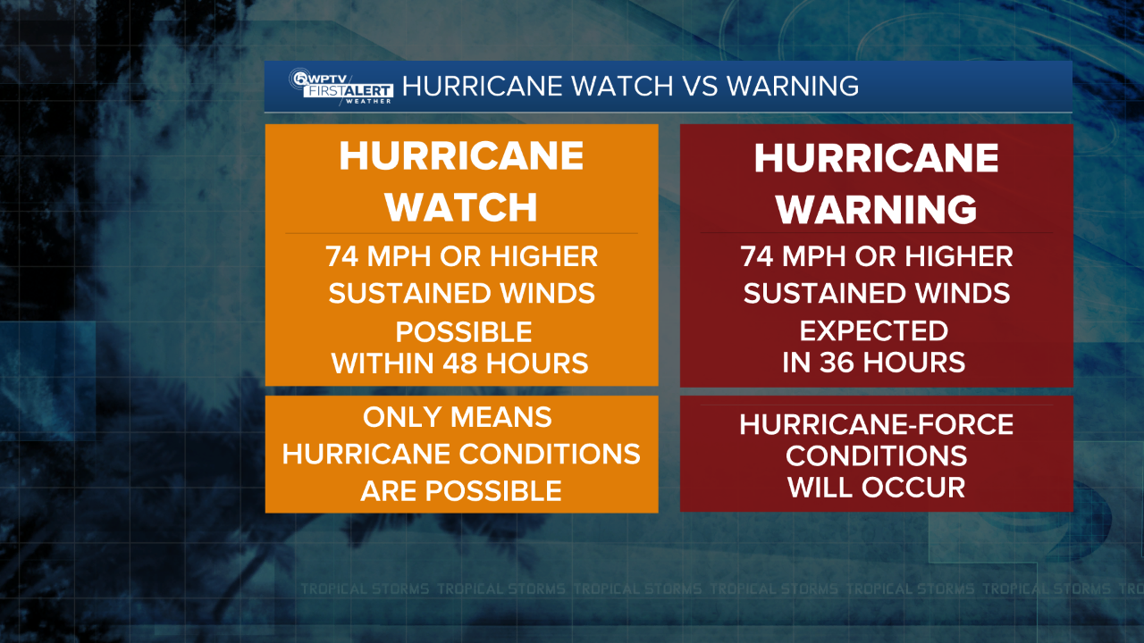 Hurricane Watch Vs Warning.png