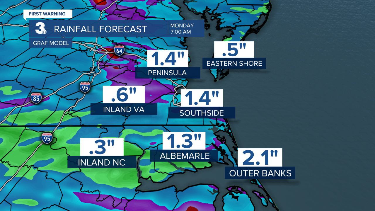 ADI Rainfall Forecast GRAF.png