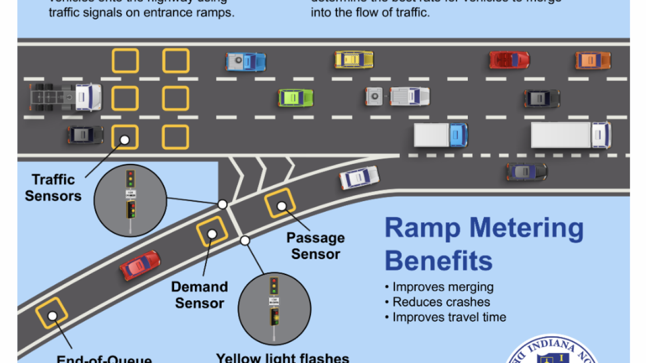 Harding Traffic Ramp Controller Ramp metering traffic signals, variable speed limits coming to I-465