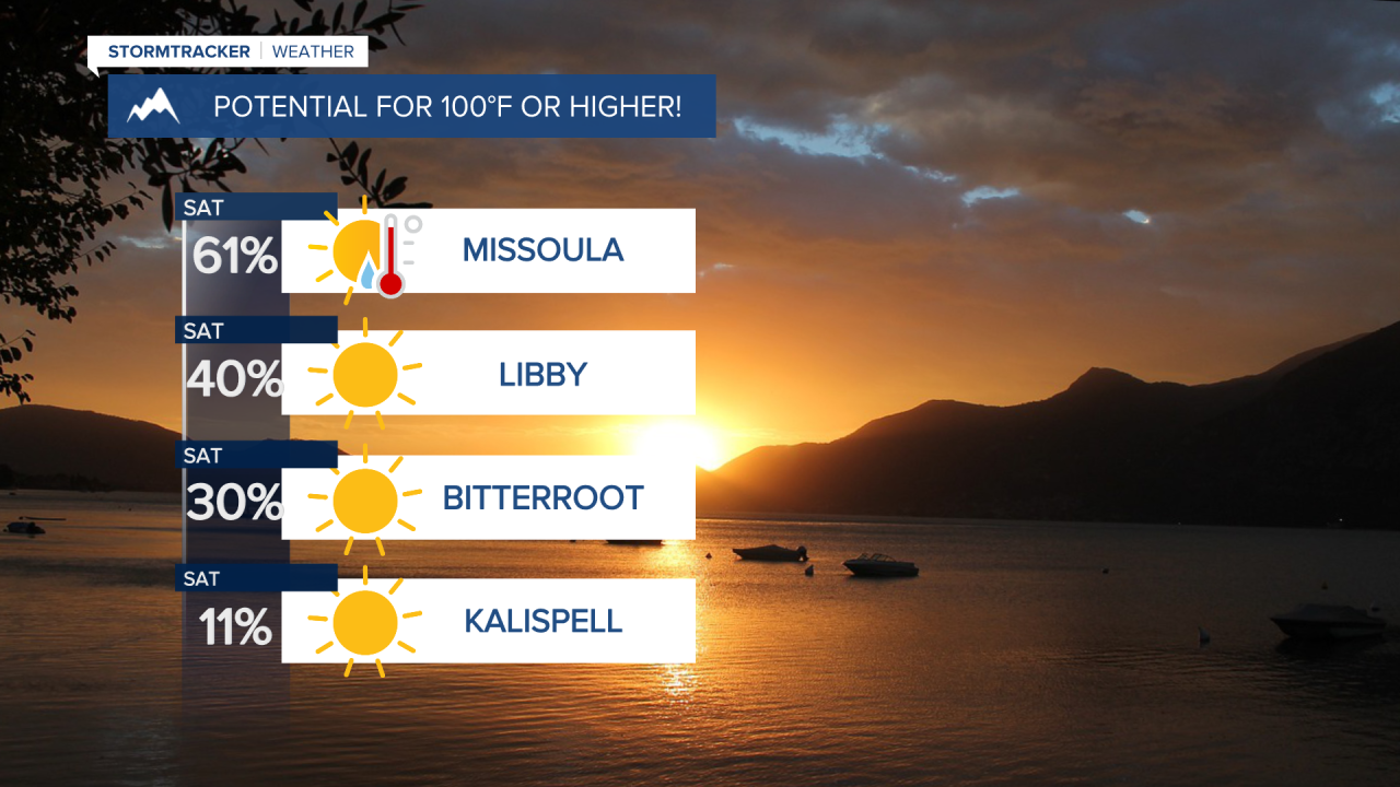 Temperatures Start Rising Today Temperatures start rising today