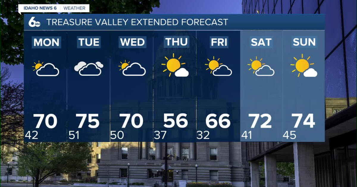 Rollercoaster temperatures for first week of spring