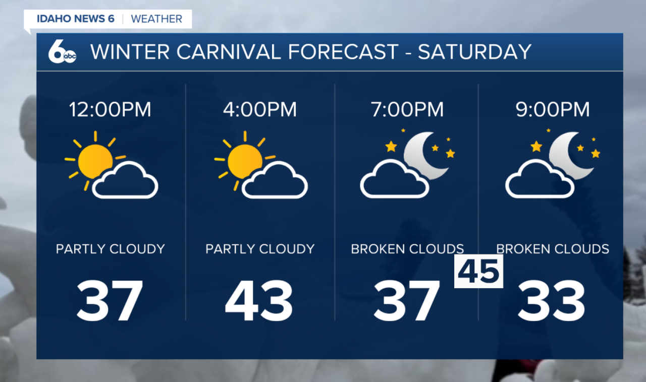 Winter Carnival Forecast - Saturday