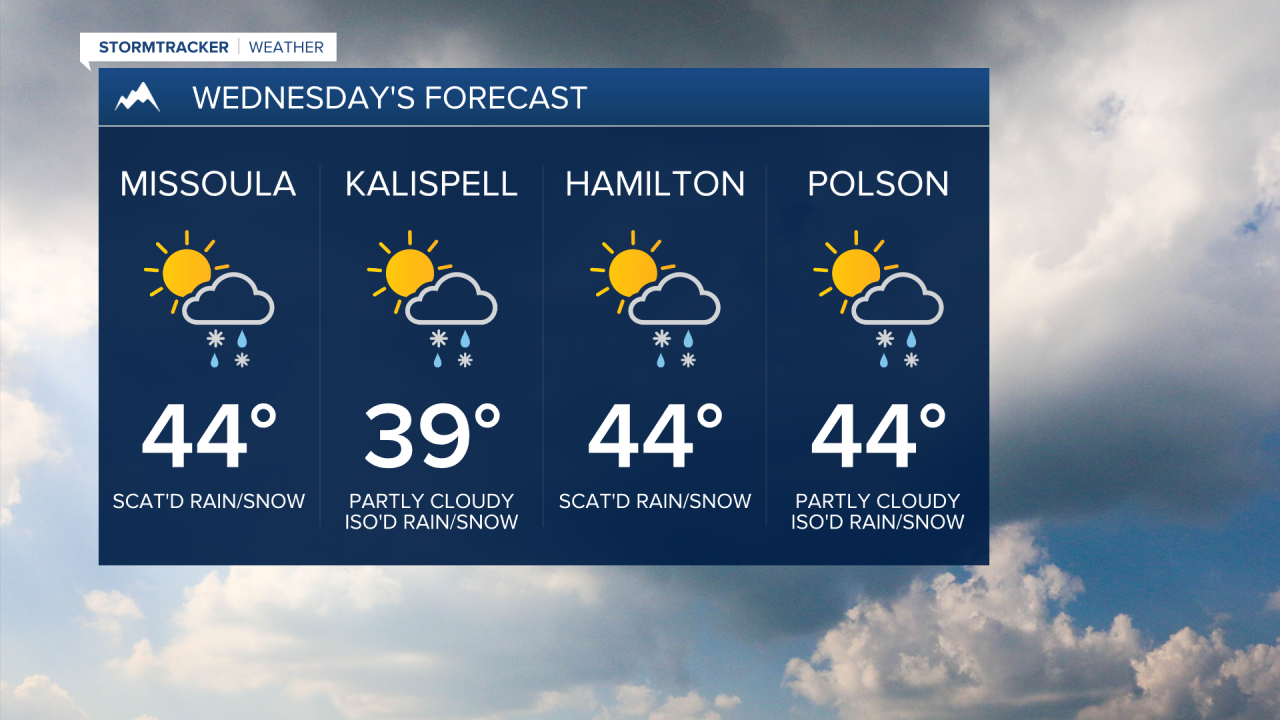 Wednesday's Forecast