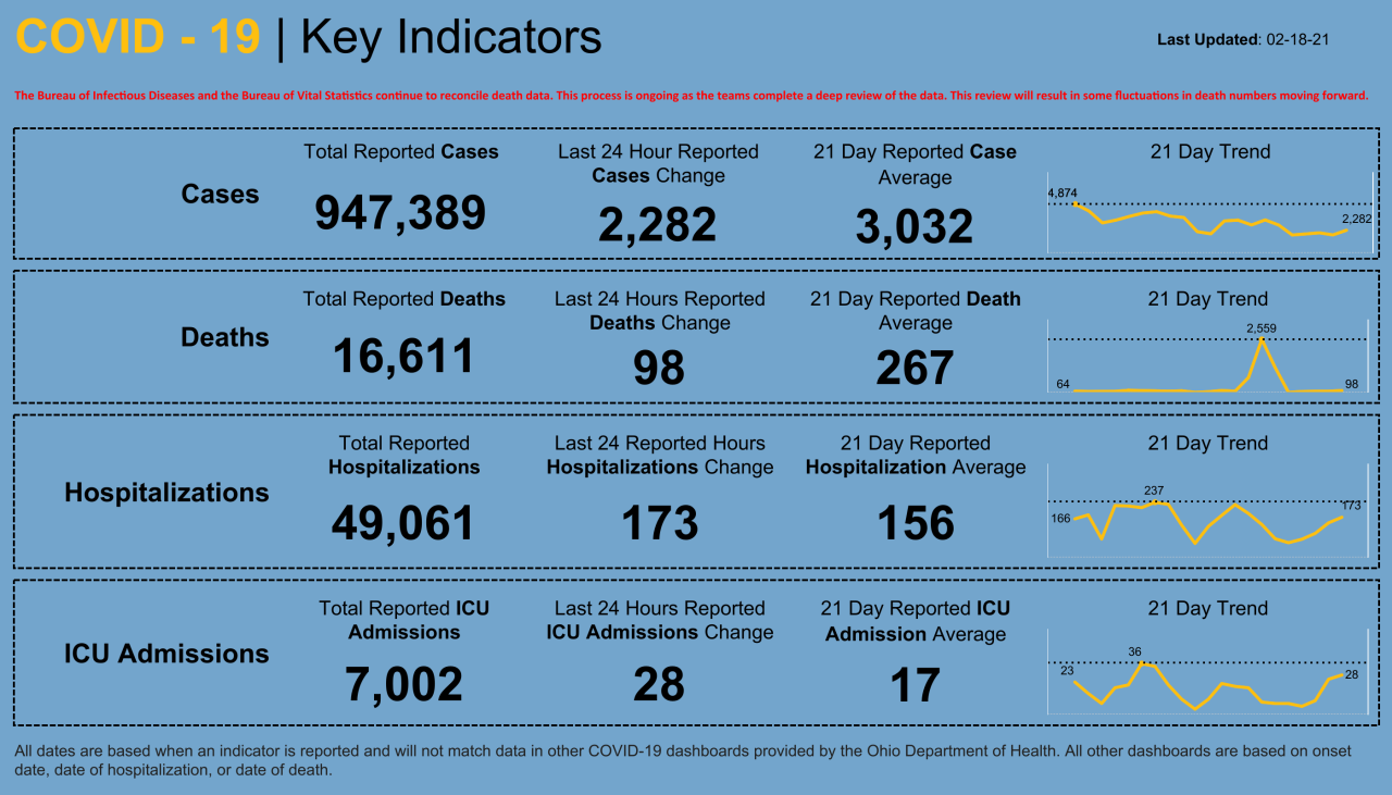 Dashboard _ Key Indicators (25).png