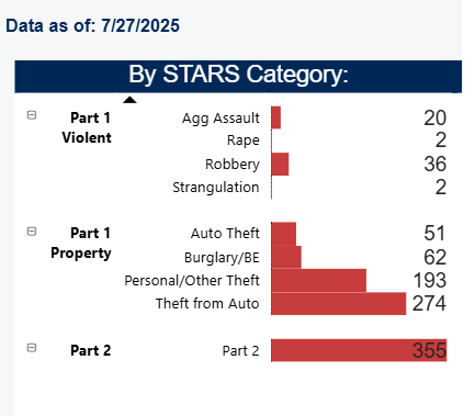 CBD year to date all crime.png