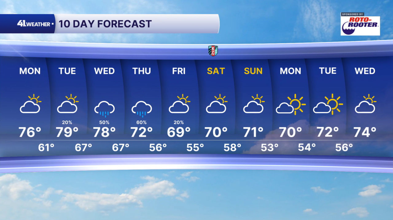 10 Day Forecast