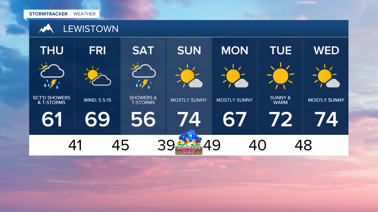 Lewistown 7-day