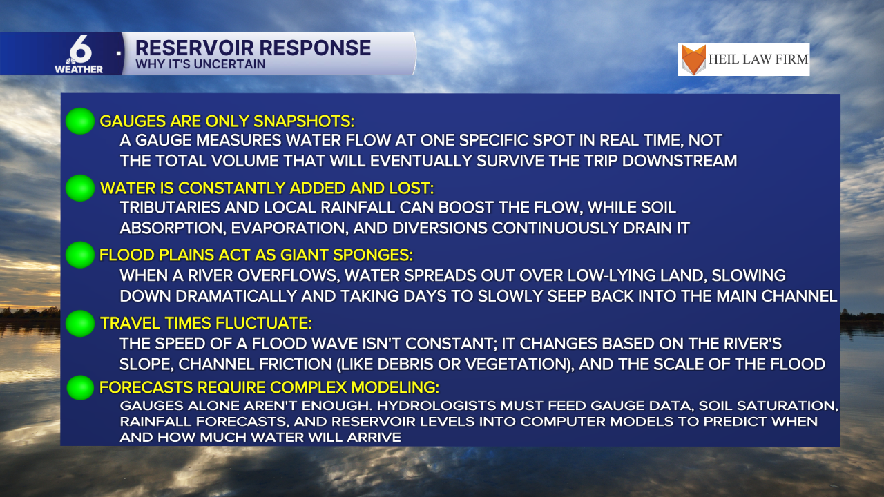 Reservoir Response.png
