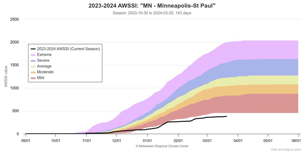 2023-2024-awssi-mn-minne.jpeg