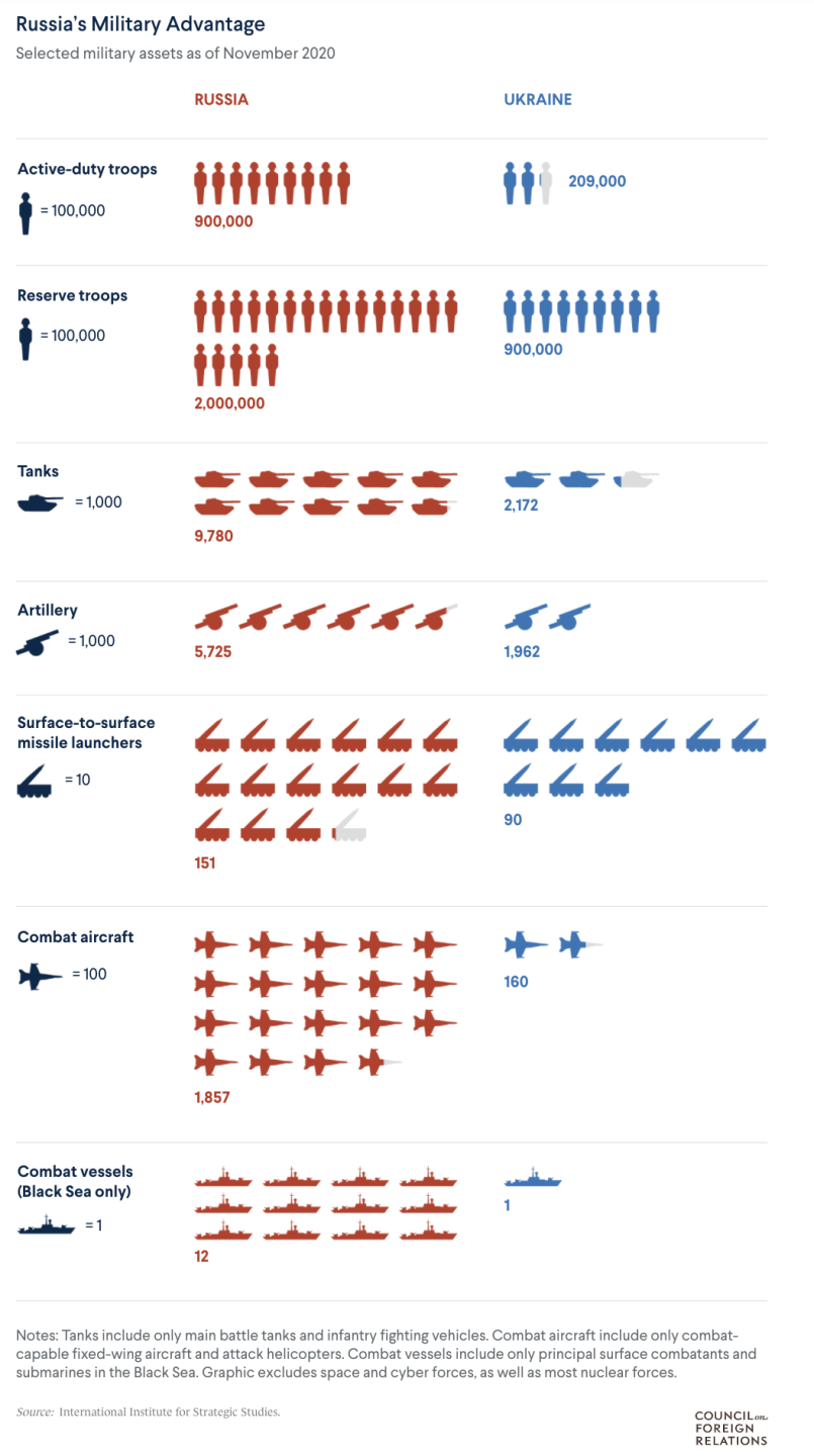 russia ukraine militaries