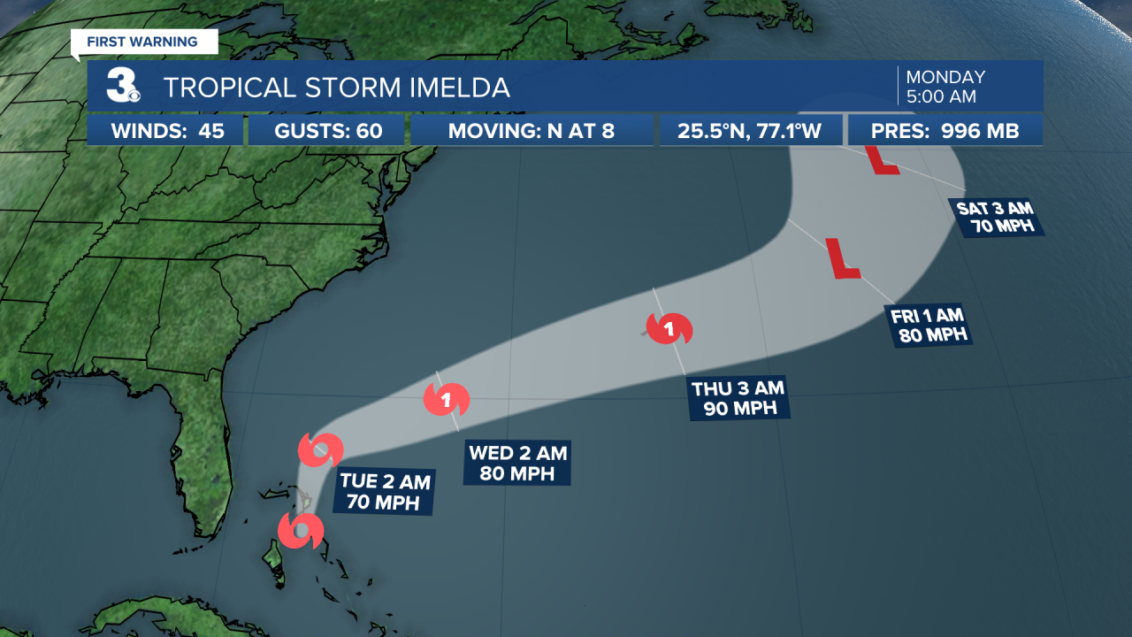 Hurricane Stats Track 2.png