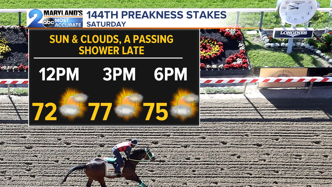 WMAR_PreaknessStakesForecast.png