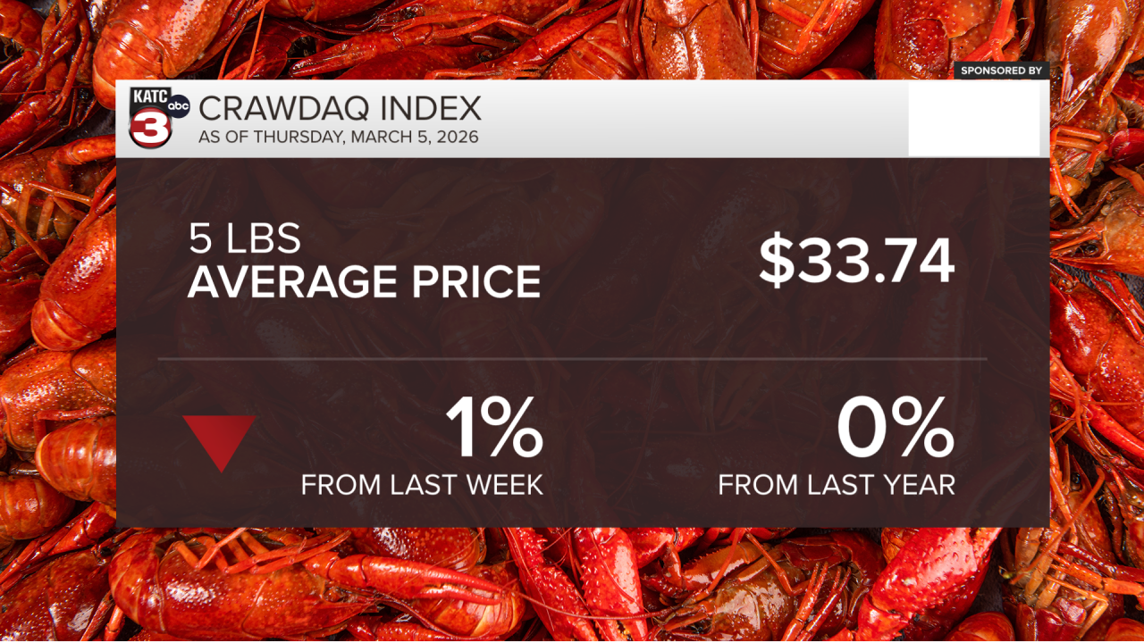 2026 CRAWDAQ WEEK 4 COMPARISONS