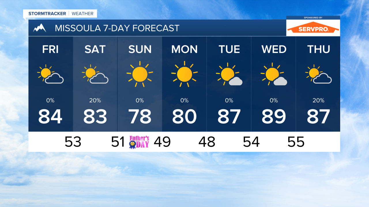 PM MISSOULA 7DAY.png