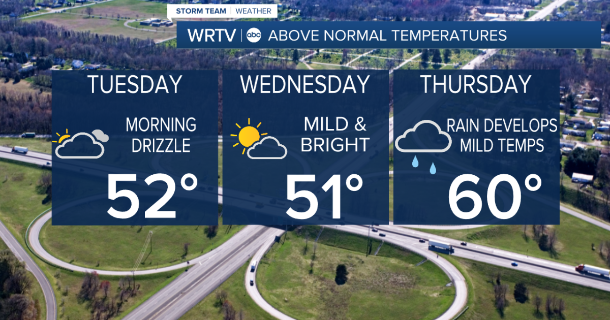 Mild January temperatures much of this week