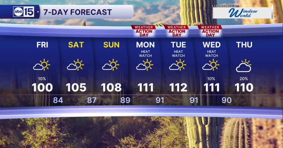 MOST ACCURATE FORECAST: Lingering storm chances across Arizona