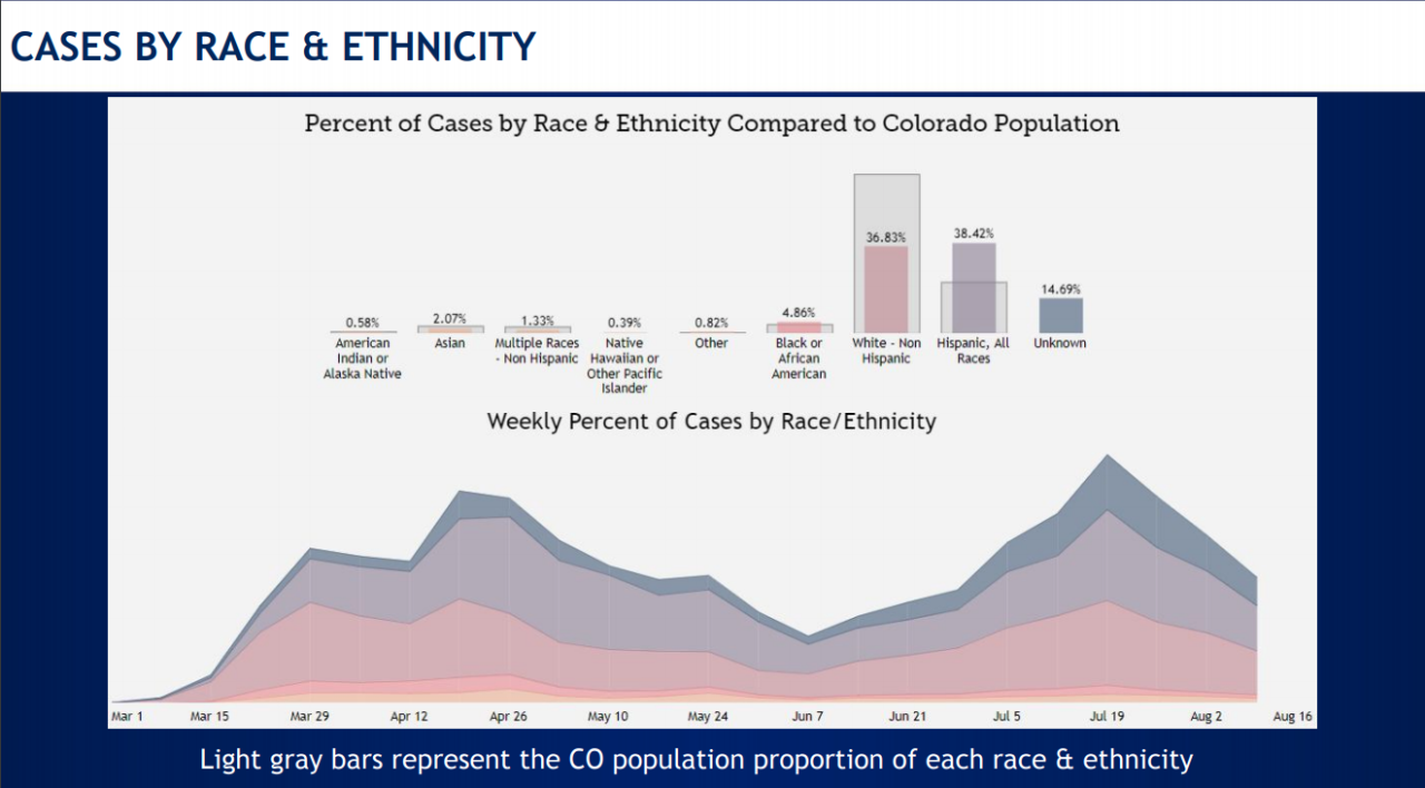 covid-19 hospitalizations among colorado's population.png