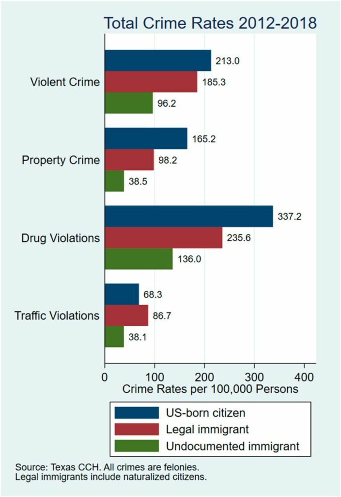 undocumented-crime-stats-704x1024.jpeg