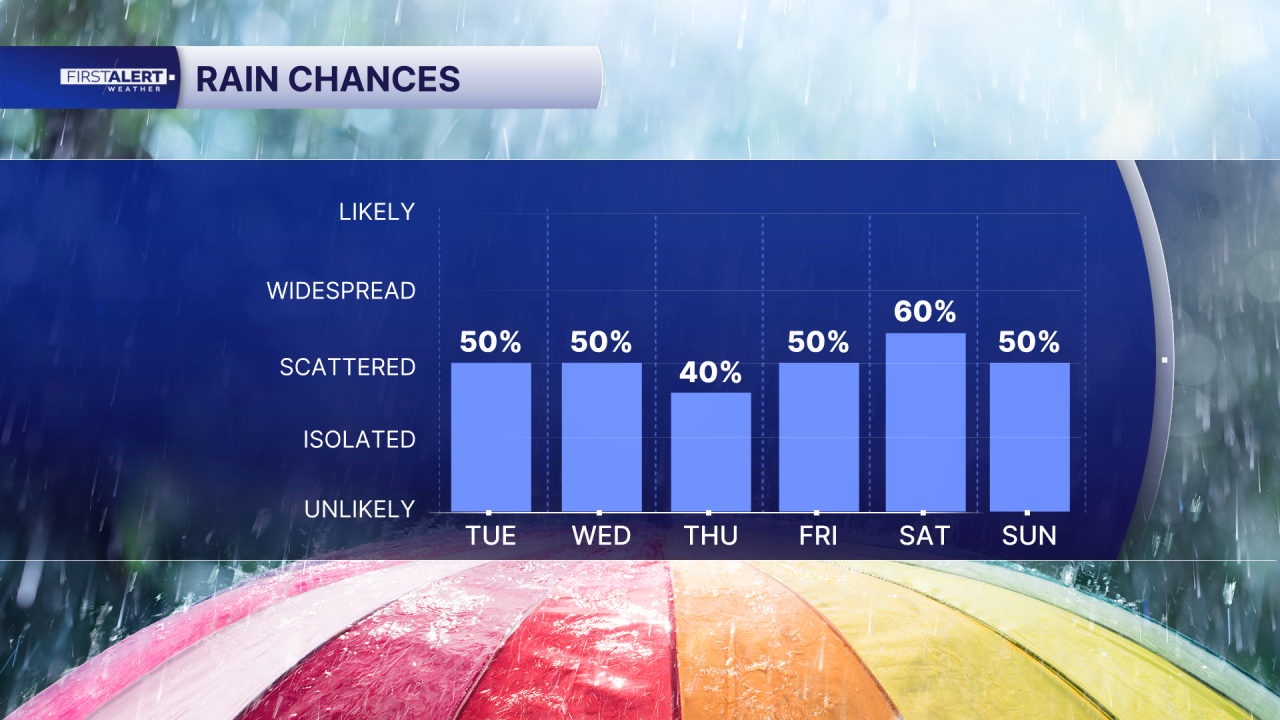 Chart - POP 6 Day AM.png