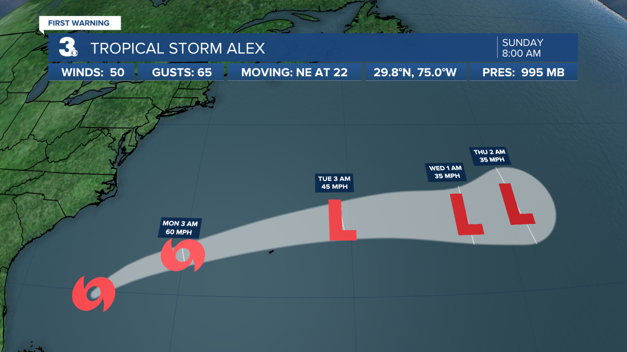Hurricane Stats Track.png