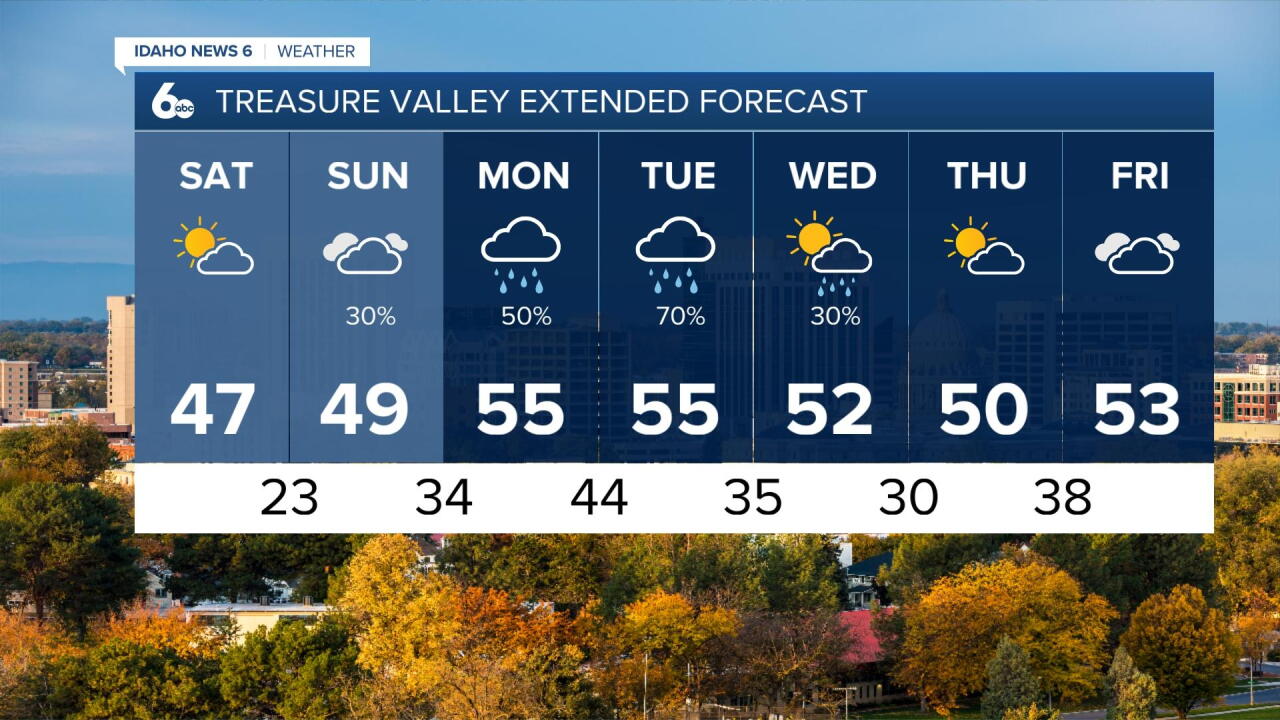 Treasure Valley extended forecast