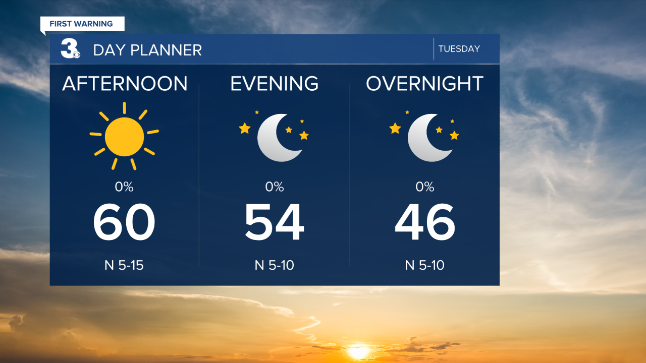 Day Planner - Noon.png