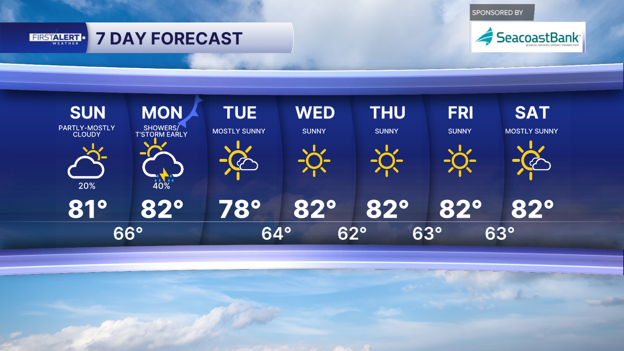 7 Day Forecast Super AM.png