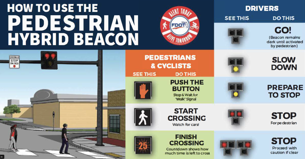 ped crossing signals.png