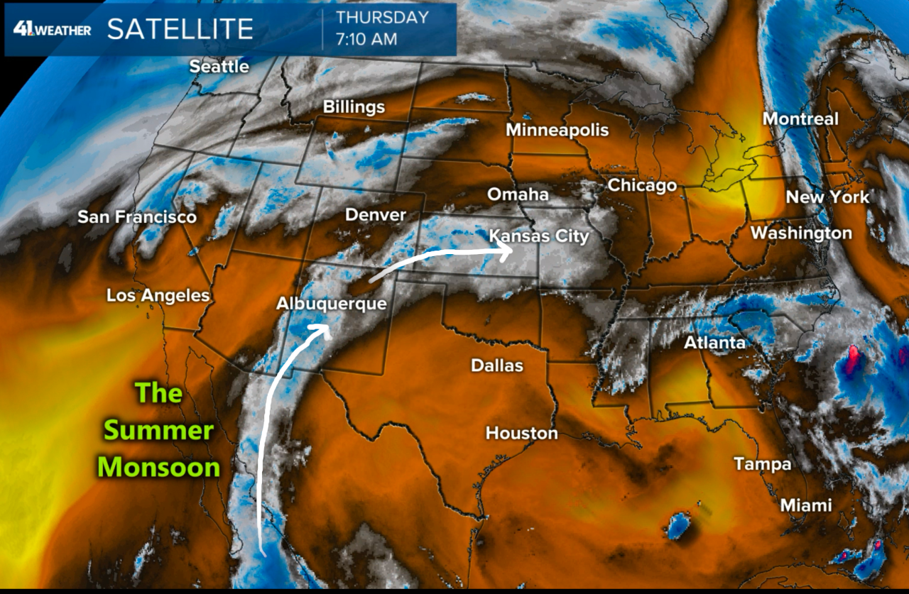 The summer monsoon is diverted east over KC
