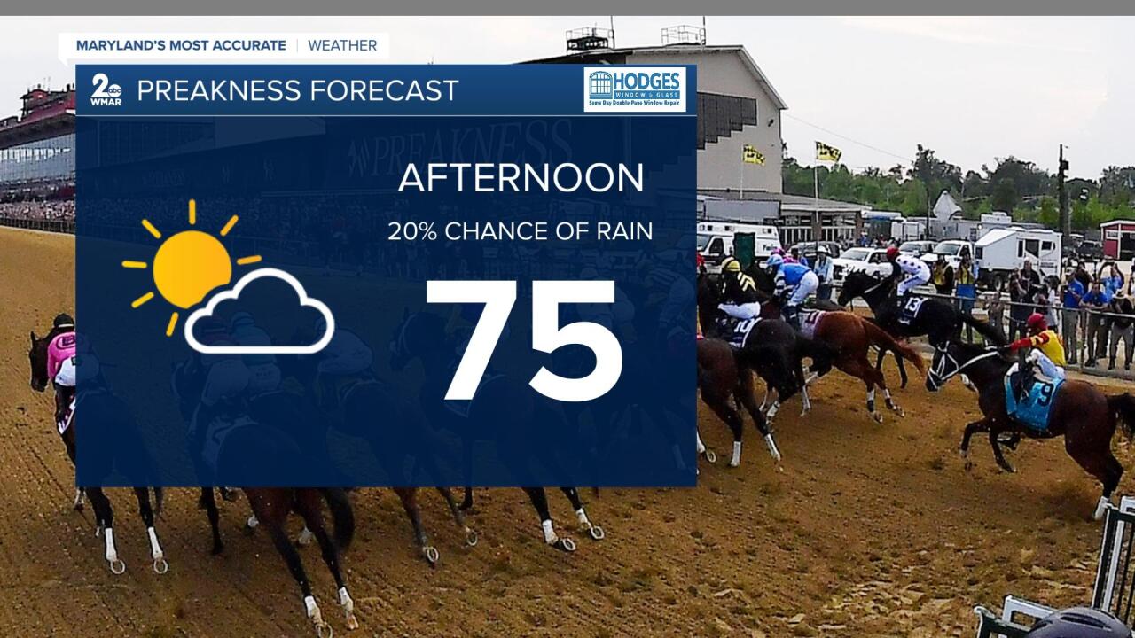 Preakness Forecast.jpg