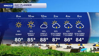 Labor Day Forecast 