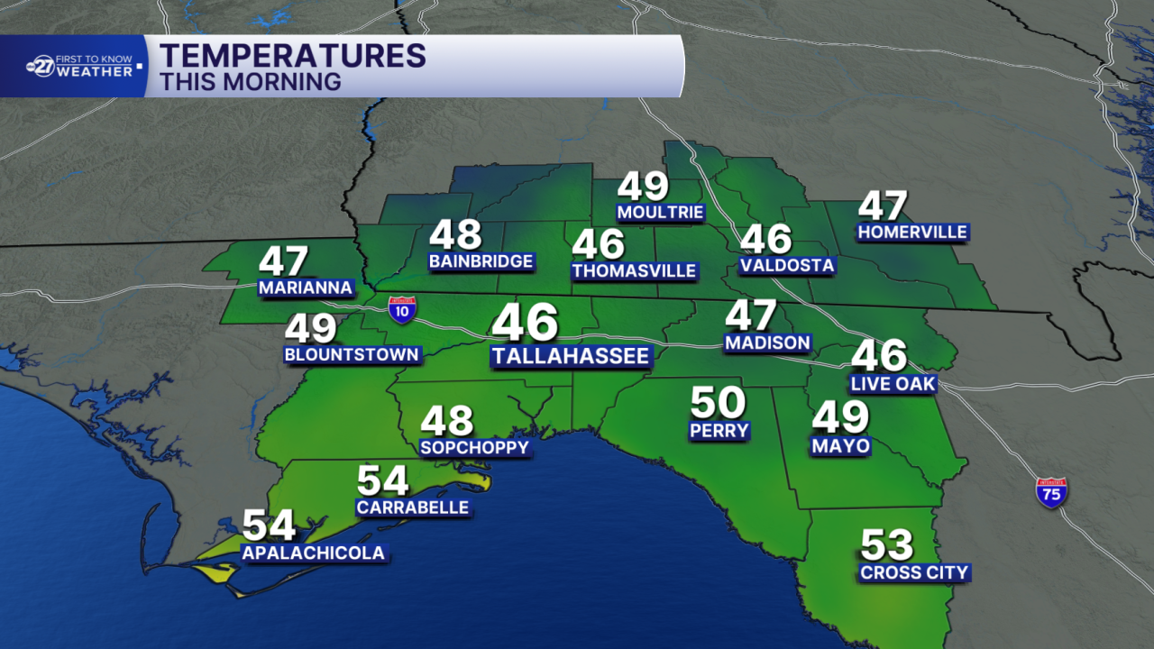 Morning Temperatures