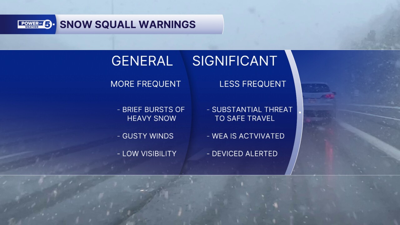 Snow Squall Warnings
