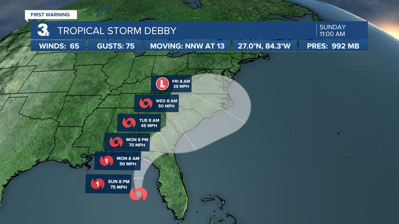 Hurricane Stats Track.png