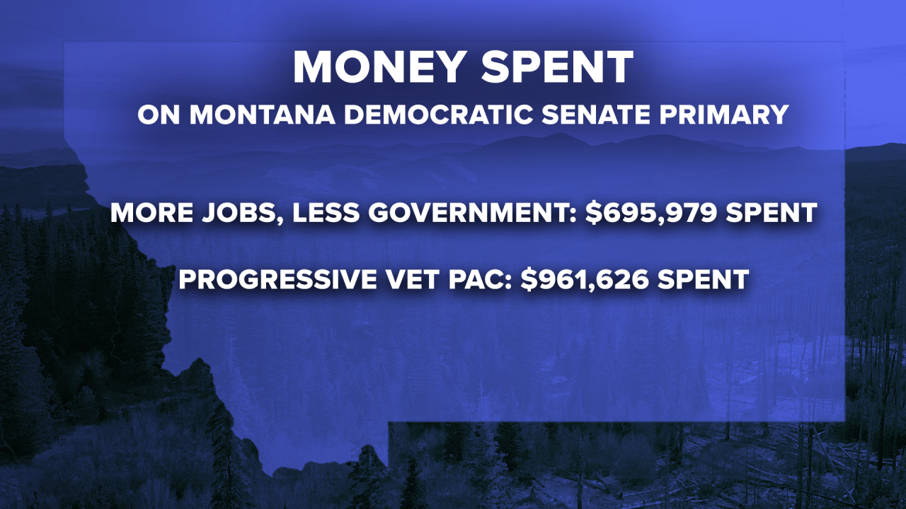 Montana Senate Spending