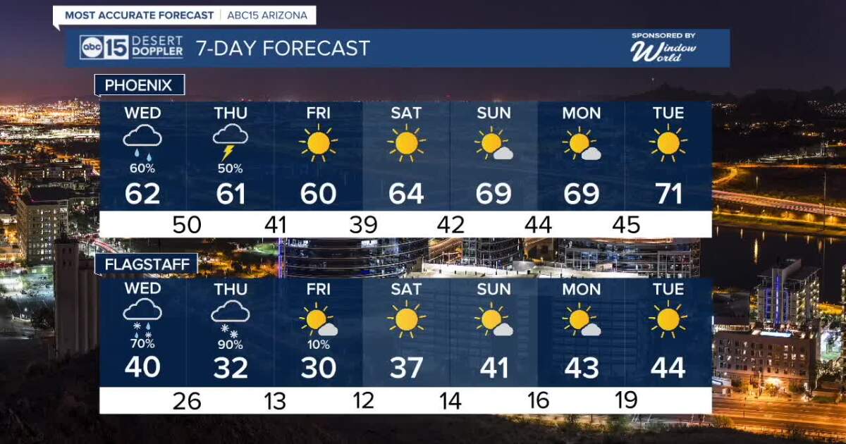 PRONÓSTICO: ¡Se acercan tormentas consecutivas!