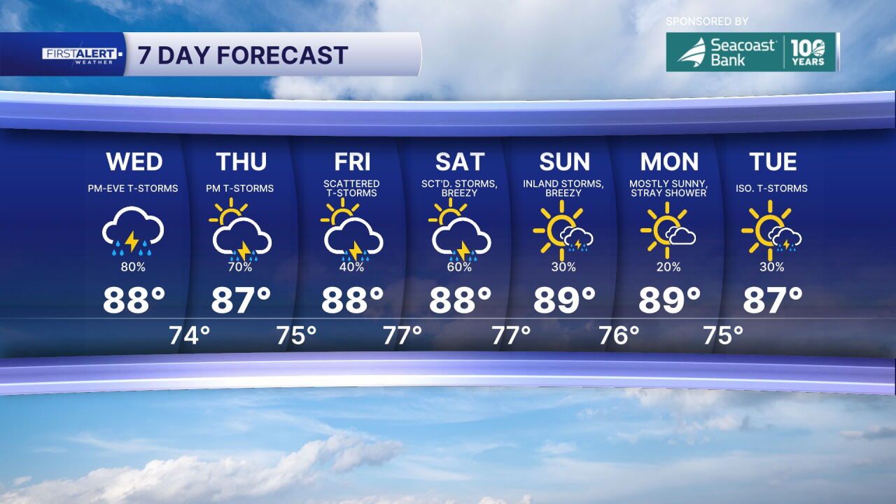 7-day forecast Oct. 7, 2026