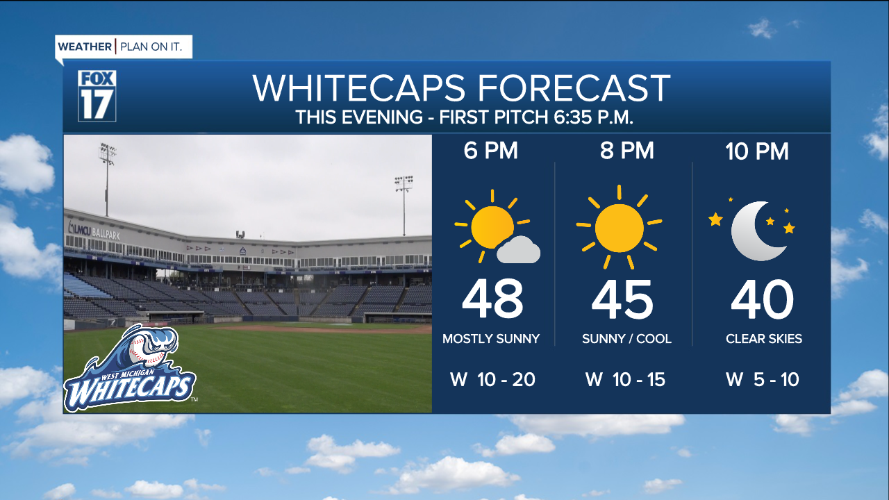 WHITECAPS FORECAST HOURLY.png