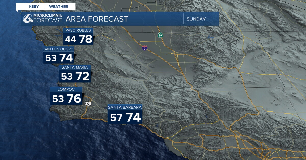 Warmer temperatures with clear skies continue on Sunday