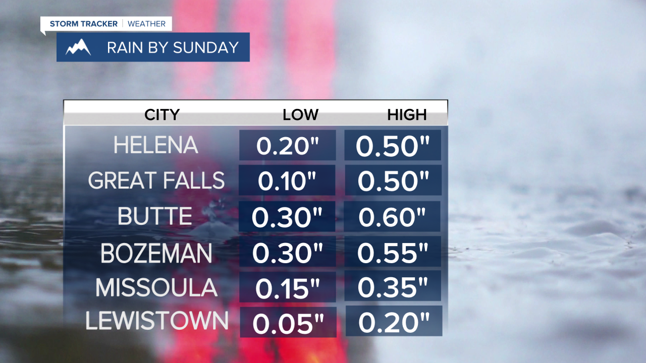 Future RainandSnow.png