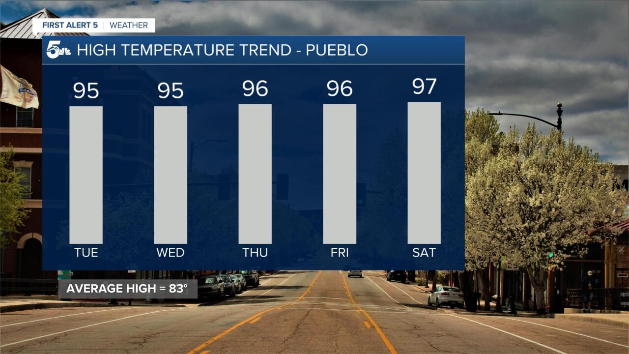 Pueblo 5 Day Temperature Trend