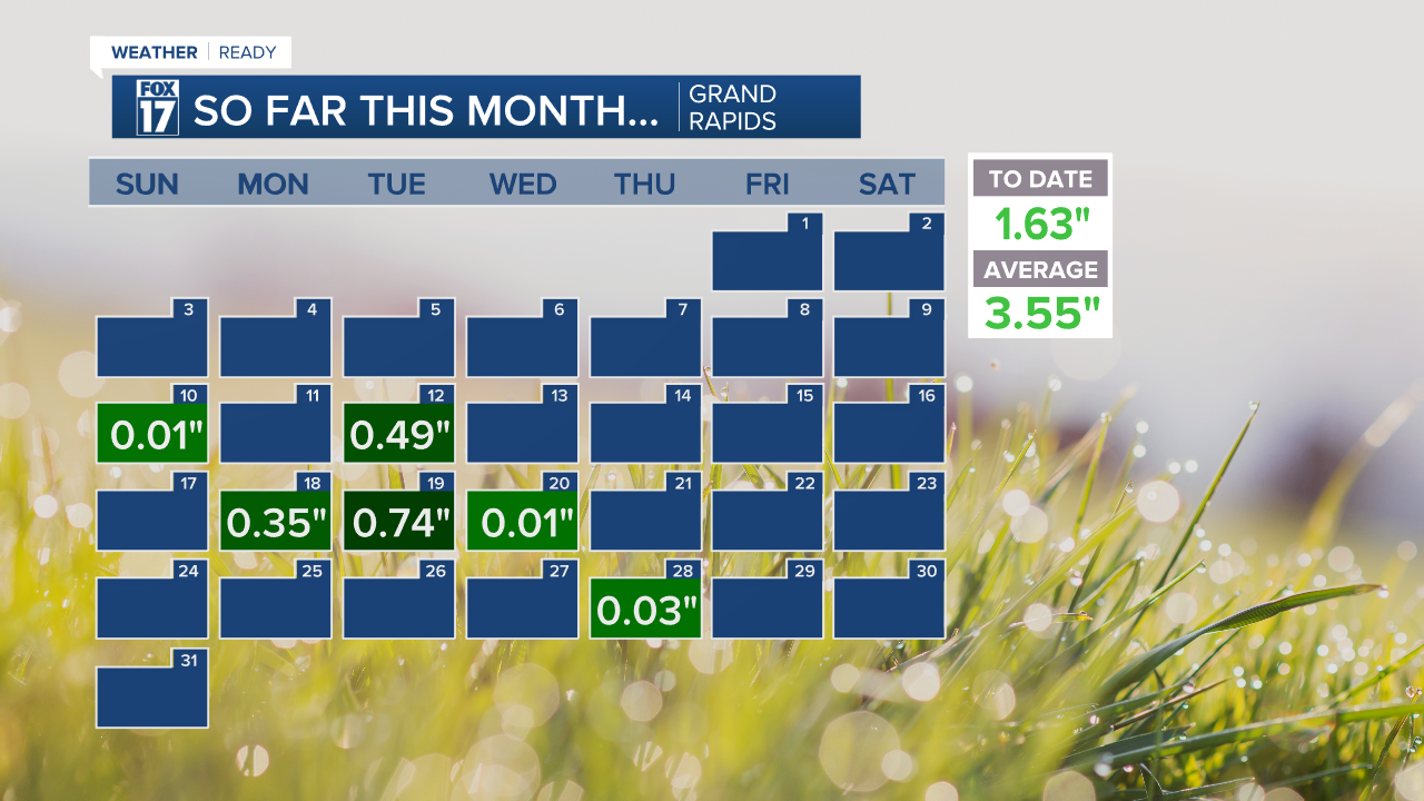 august precip calendar.png